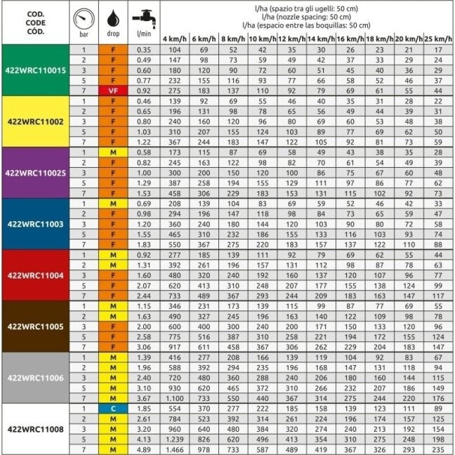 Keramikinis purkštukas ASJ WRC 110-08 1