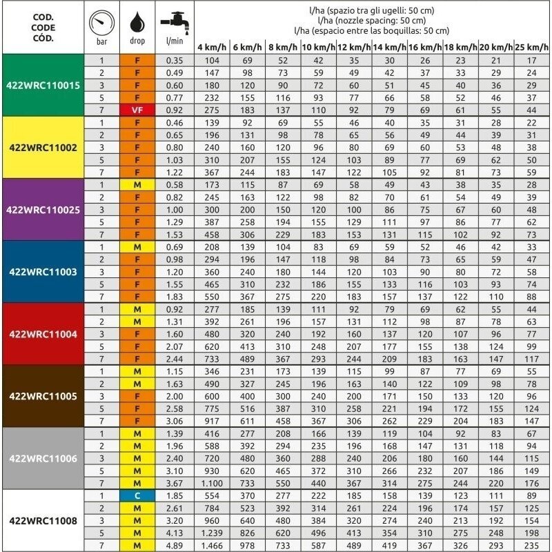 Keramikinis purkštukas ASJ WRC 110-08 1